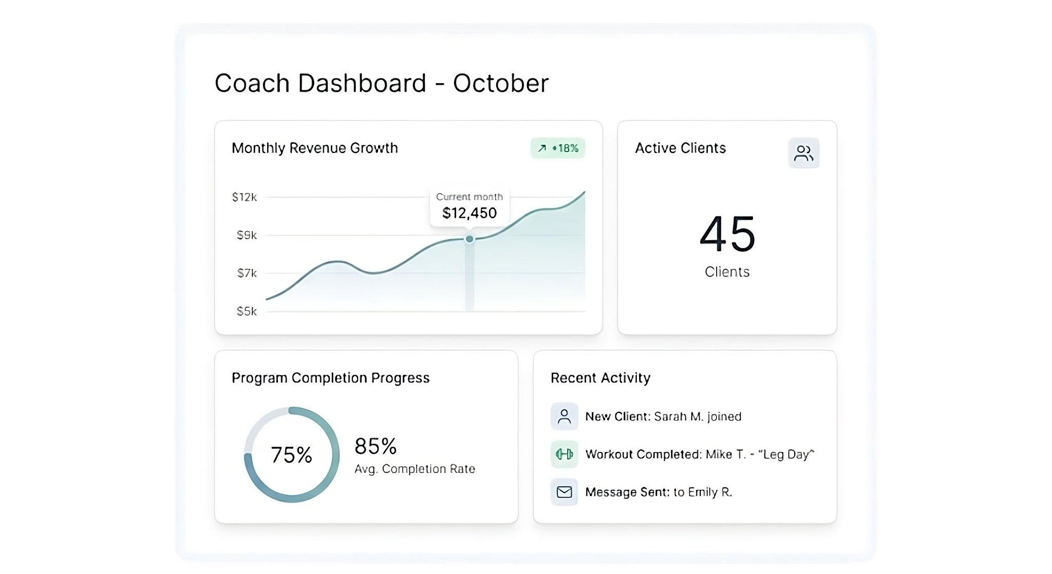 Revenue and client progress overview