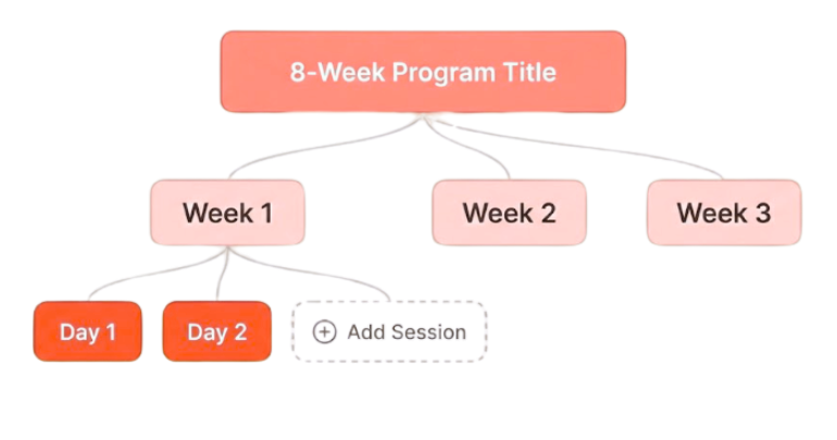 Programs